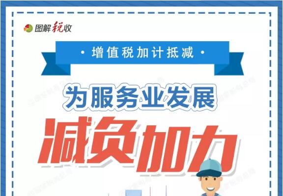 【圖解】增值稅加計抵減具體咋享受？看圖解↓