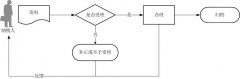 快收藏！申報(bào)享受稅收減免咋辦理？70種情形都在這里了