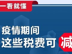 一看就懂！疫情期間，這些稅費(fèi)可減免