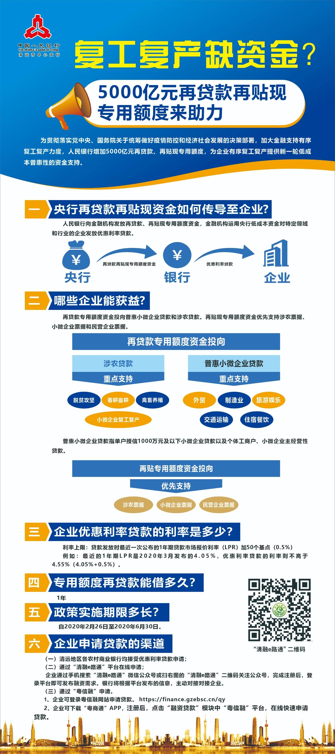 @清遠企業：5000億再貸款再貼現資金可申請，年利率不高于4.55%，先貸先得，貸完即止