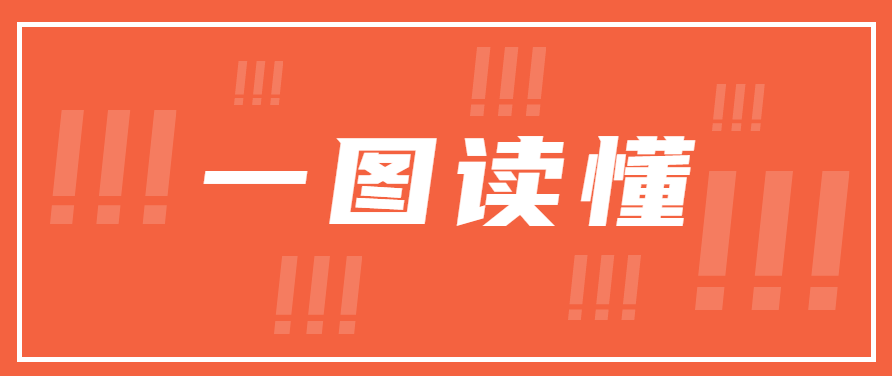 稅務總局全面實行稅務行政許可事項清單管理！一圖了解有啥新變化