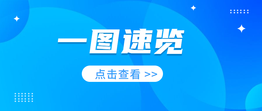 一圖速覽：稅收大數(shù)據(jù)顯示2023年一季度經(jīng)濟運行呈現(xiàn)“六個逐步向好”