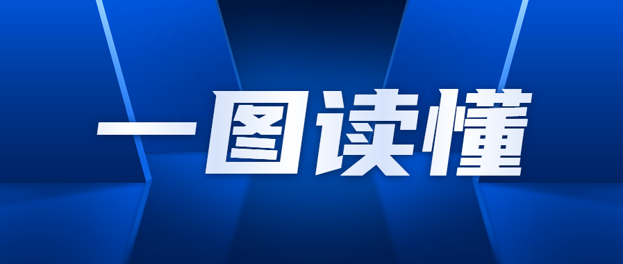 一圖讀懂《關(guān)于開展“一鏈一策一批”中小微企業(yè)融資促進行動的通知》